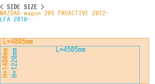 #MAZDA6 wagon 20S PROACTIVE 2012- + LFA 2010-
